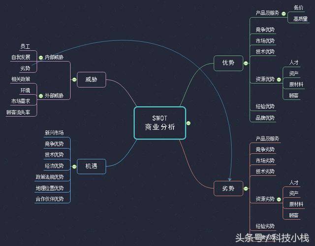 企业管理常用思维导图模板大全,内附原文件可免费下载