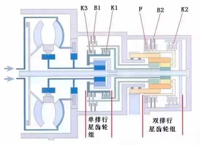 三分钟看懂自动变速箱内部结构,工作原理