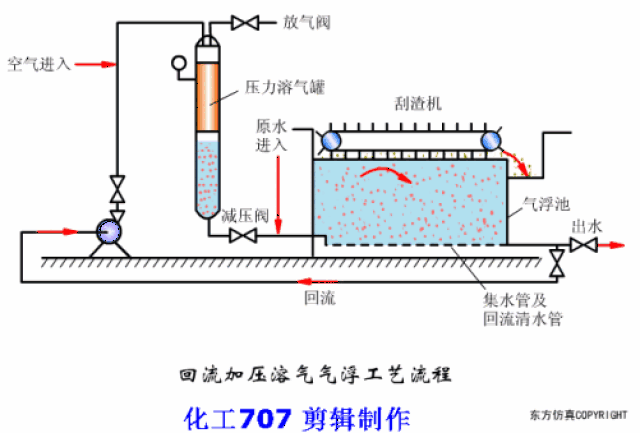 推荐收藏丨各种污水处理动图 常见污水处理工艺汇总!