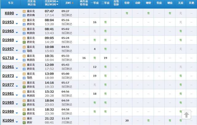 5元 车次详情 重庆到广州 最快车次:g1314 出发车站:重庆北站 到达