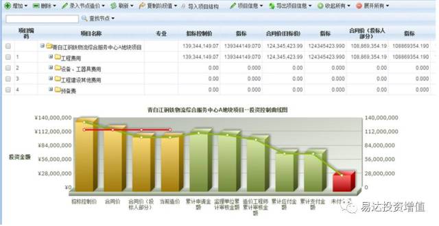 科技助力成都天投集团,打造高效全过程投资管理系统