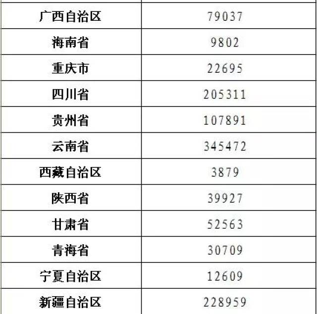 颍上县户籍人口多少_颍上县乡镇块状地图