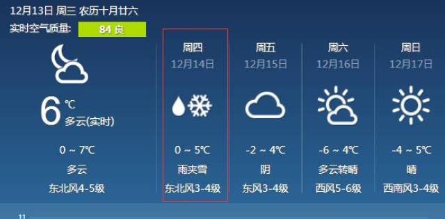 看天气预报:明天永城可能要下雪了!