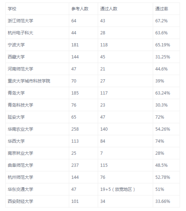 司法考试排名_司法考试
