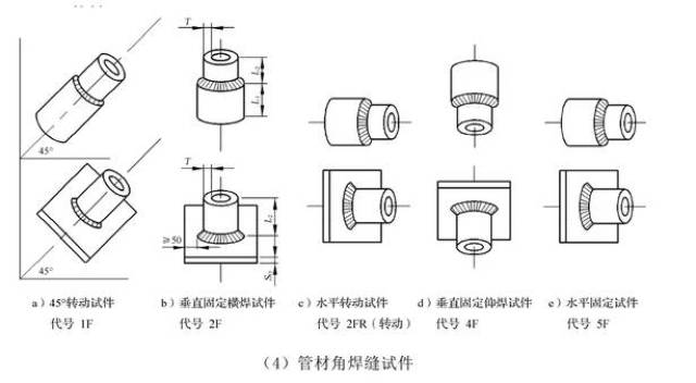 管板角接头空间位置示意图和代号