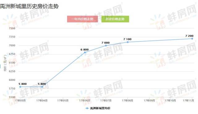 蚌埠市区人口2021_蚌埠市区是哪个区(3)
