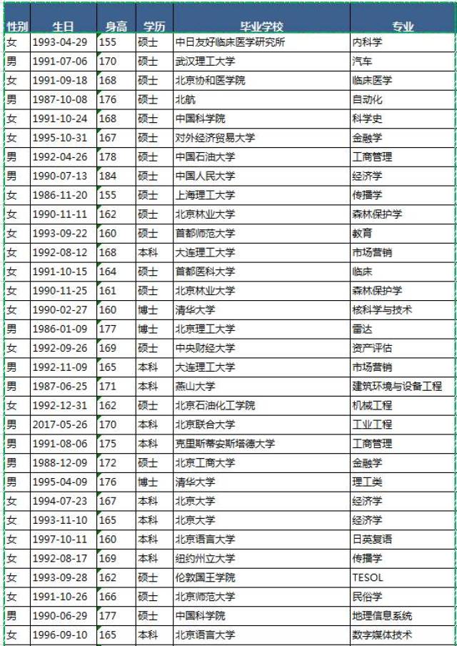 给你照片,给你微信号,给你1000个优质单身|钻石小鸟