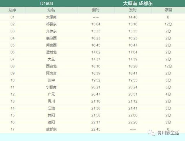 西,霍州东,介休东, 到达青川站的时间为09:25  d1903次列车沿途停靠