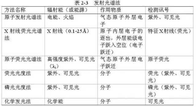 分析化学知识点超全总结帖