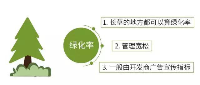 容积率、绿化率、绿地率都是啥?买房别被忽悠