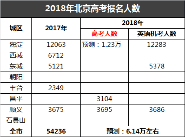 英文介绍北京的人口_人口普查