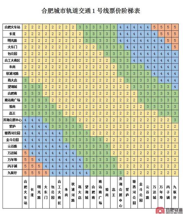 注:信息来源新桥机场 合肥地铁优惠政策 1.