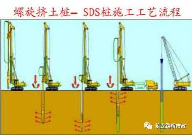 摩擦桩:桩顶荷载全部由桩侧阻力来承担 端承摩擦桩:桩顶荷载主要由桩