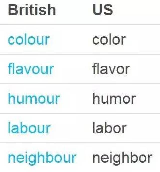 英式英语和美式英语的口音有什么差异?看