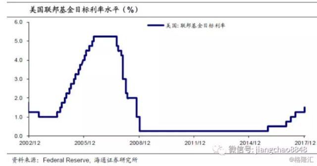 外国评价中国17年gdp_1988到2017年中国和美国历年GDP一览 中美差距由近17倍到不足2(3)