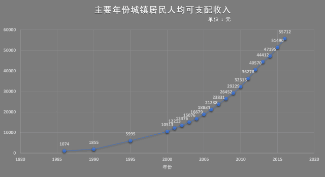 瓜沥镇gdp_最新 杭州最有钱的镇竟然是这几个