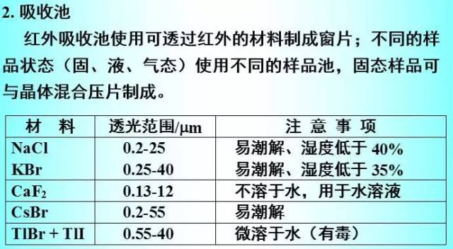 分析化学知识点超全总结帖