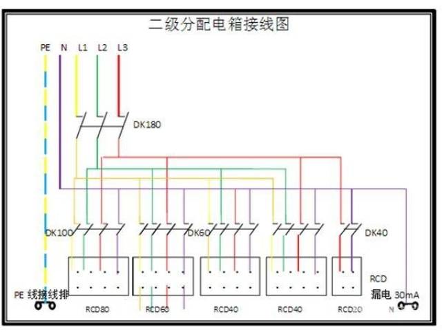 商场强电箱电缆接线图