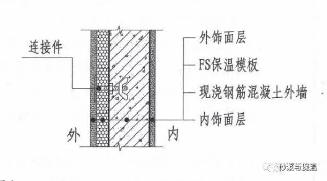 看看中建的保温一体化怎么施工的吧(附工地实拍照),造价低,工序少