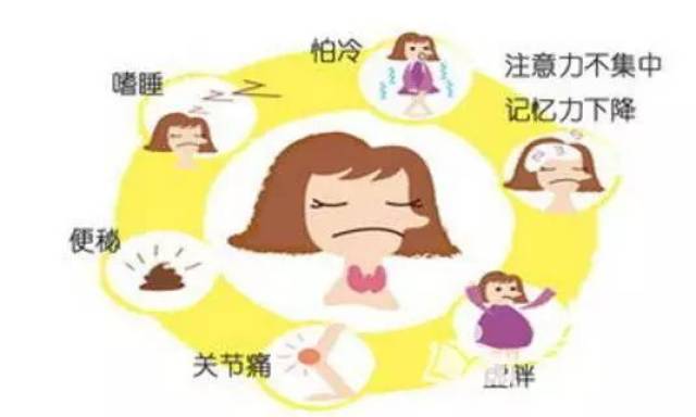 除了甲状腺肿大外,可有甲状腺功能的改变,根据疾病的不同阶段,可以