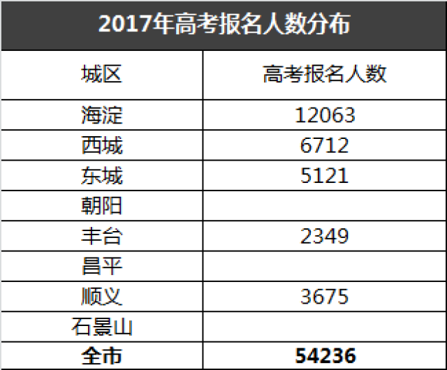 人口数量英语_干货教程 繁杂数据秒变 人口金字塔 ,好惊艳(2)