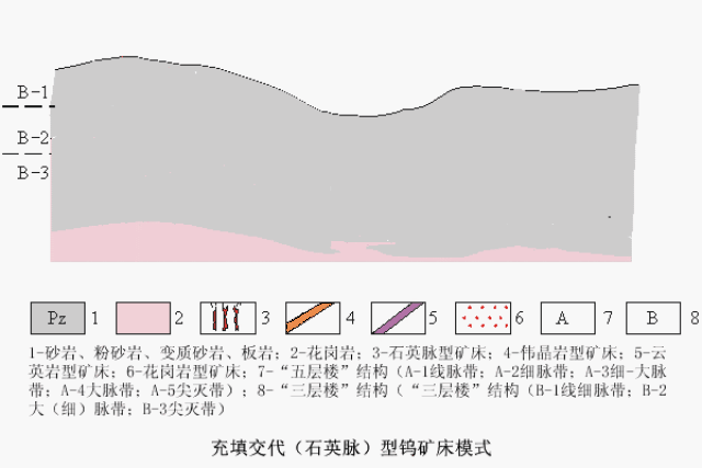 44幅地质动图,看懂各类矿床形成过程!