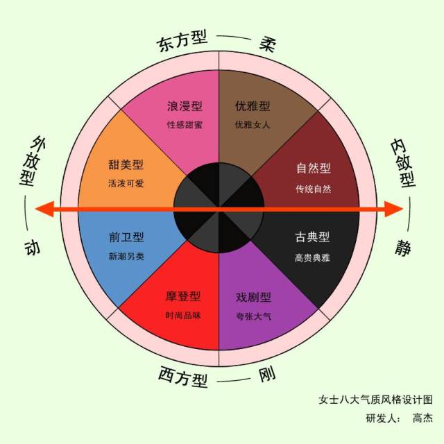 女性八大气质风格,你是什么气质?