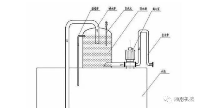 将底阀取消,取而代替的是一个简单的引水桶,这样就解决了水泵经常抽不