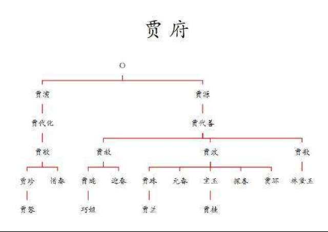 王熙凤为何怕黛玉嫁宝玉委屈,而宝钗几乎倒贴也要嫁入贾府