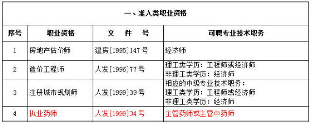 重点人口撤管条件_注意 这些人员重点管控 疫苗接种有新要求(2)