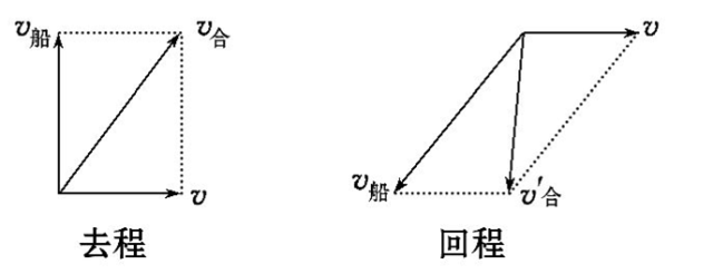 高中物理 如何破解小船渡河模型