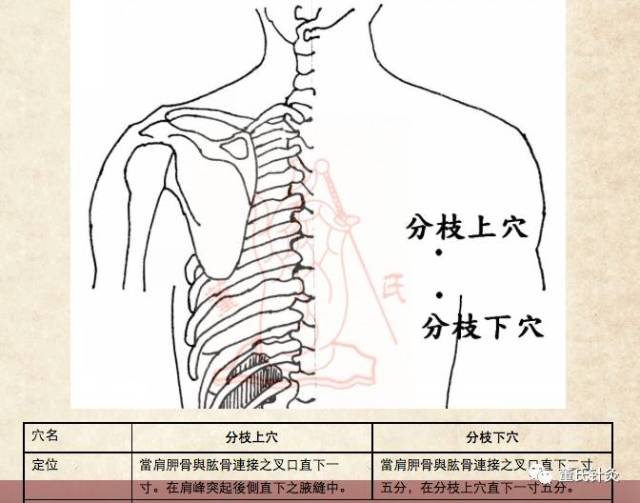 针刺:四花,门金上下,妇科,制污,止涎,手解,手千金,五金,三其,.