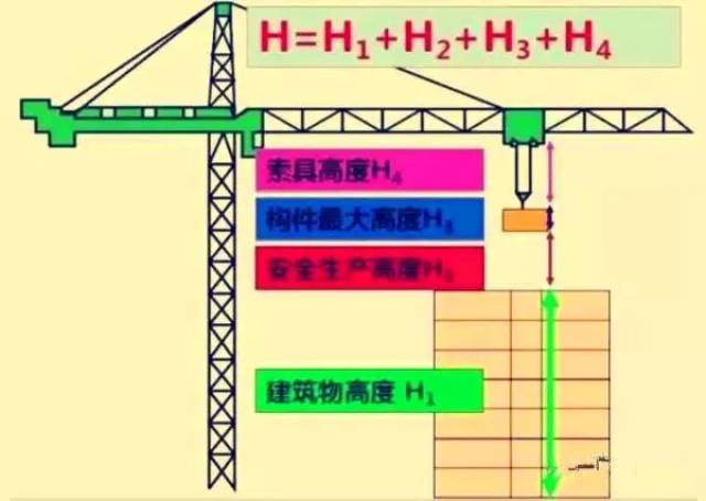 【建筑通】施工现场应布置几台塔吊?布置在什么位置?你真的懂吗?