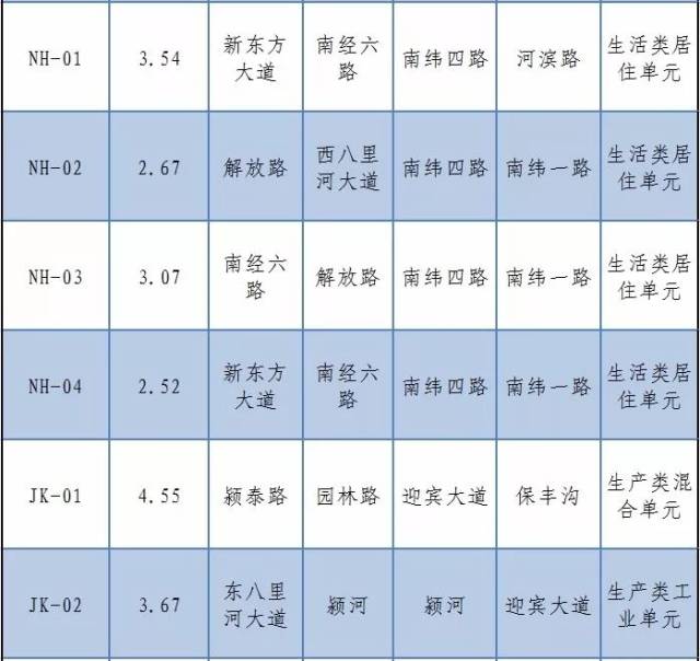 永新县县城常住人口有多少(3)