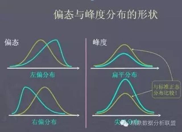 相关性分析的形式和正态分布检测的方法