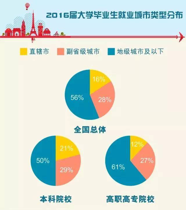 54万人告诉你,刚毕业的大学生每月能赚多少钱?