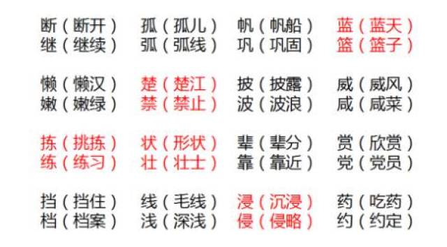 重难点: 【孤】注意右边是"瓜",不是"爪".