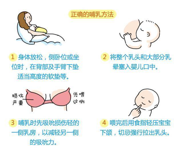 凹陷,皲裂,涨奶,那些让哺乳妈妈苦不堪言的乳房问题该