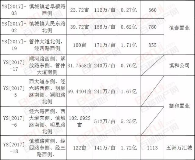 富源县县城常住人口有多少(3)