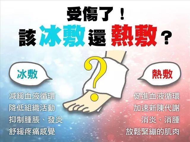 跌打损伤,热敷还是冰敷?这里告诉你答案!