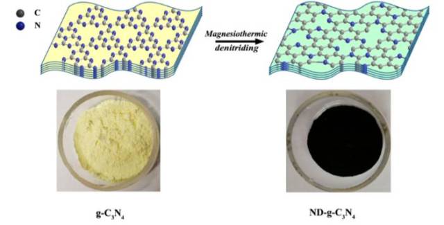 acs nano 氮缺陷石墨相氮化碳(g-c3n4)用作高效锂电池负极