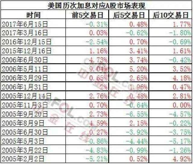 专家表示,加息会对欧洲产生一定的影响.