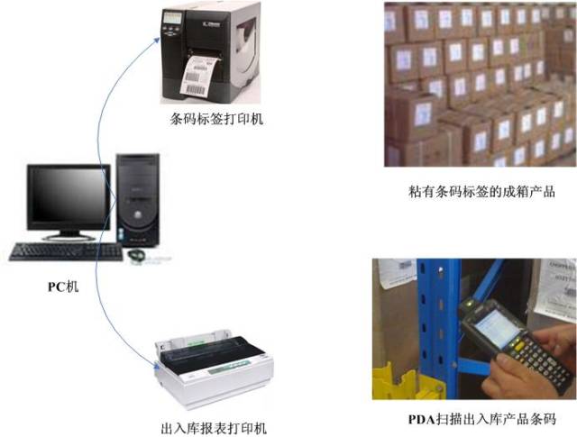 指手持设备,一种智能终端,大多数可以通过串口通信实现rfid扫描,wifi