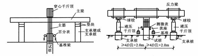 单桩竖向抗拔试验