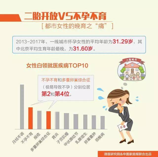 多种疾病呈现低龄化趋势!一线城市的白领们注意了