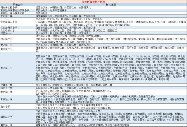 孩子上学,要不要买学区房?(附郑州小学学区划片信息)