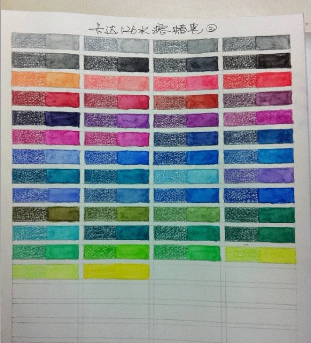 干货史上最全的彩铅品牌及色号转换表转发收藏吧