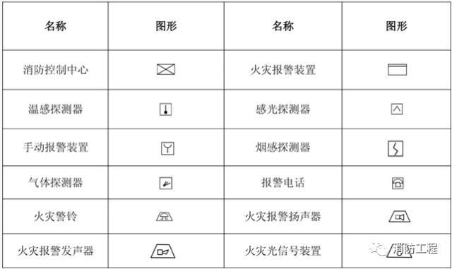 w代表污水,l代表立管,假如图纸上标识着xl-45标识编号45的消防立管