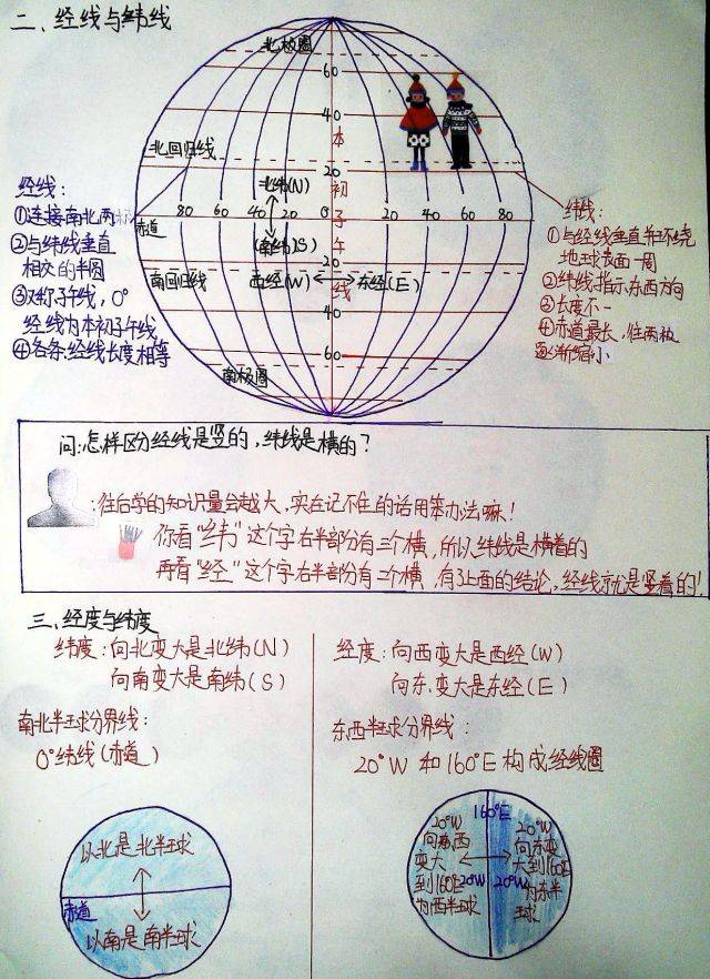 经纬网