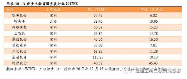 教育资产海外市值420亿美元三倍于A股,或复制